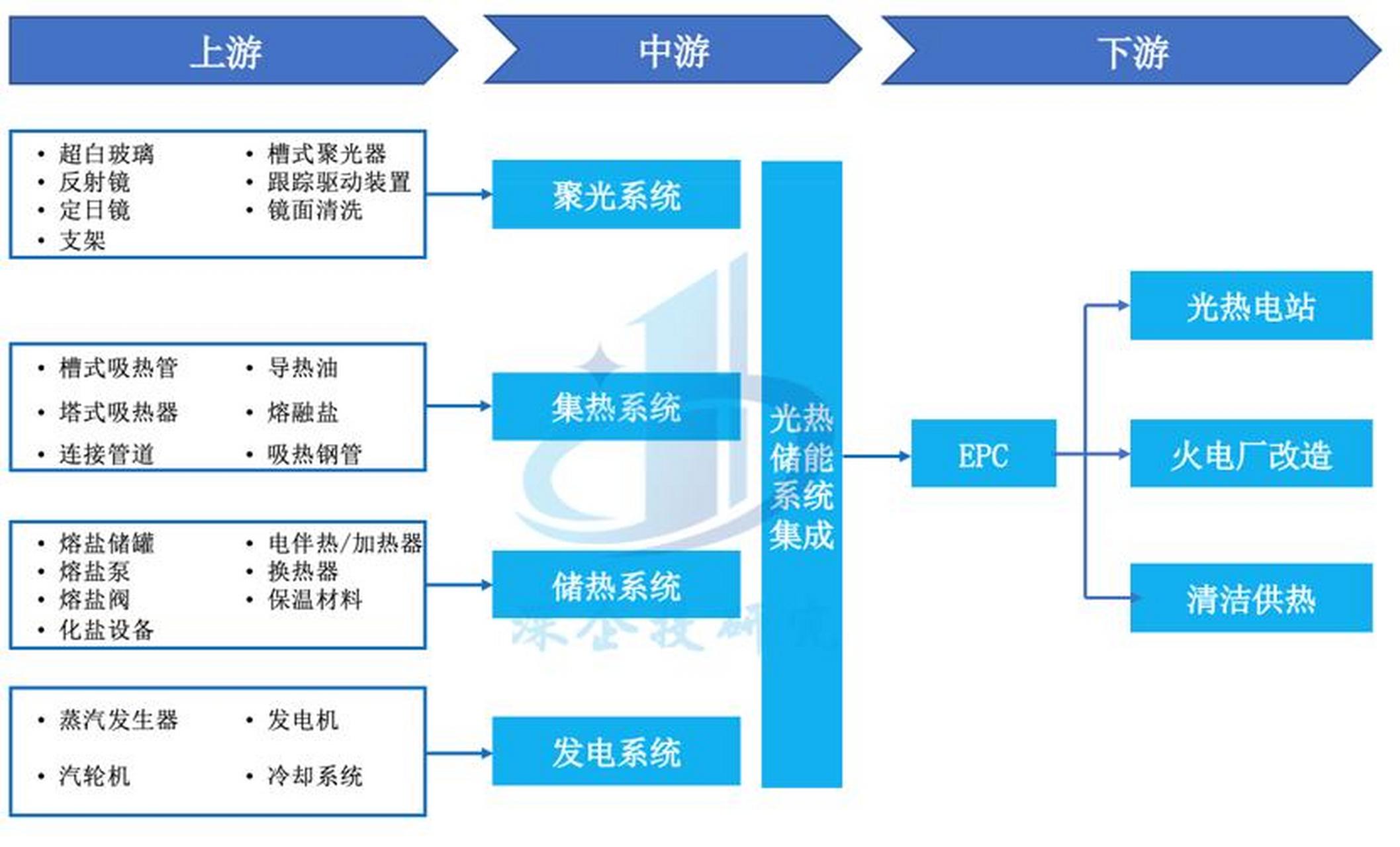 储能产业链融资(储能产业链融资现状)康定市