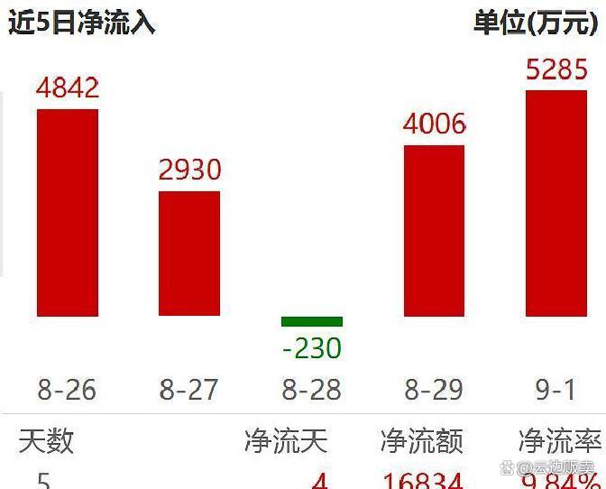 上市板块定位风险(上市各种板块什么意思?)康定市