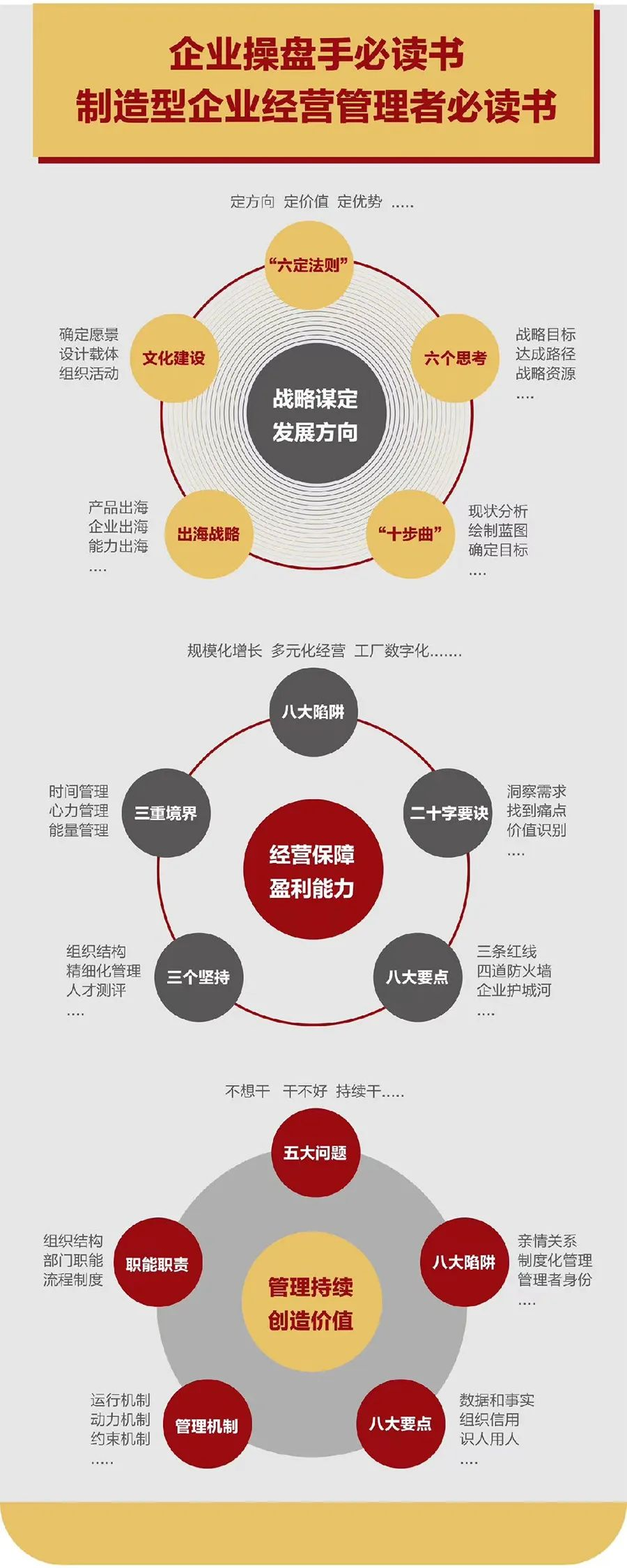 企业战略诊断(企业战略管理咨询与诊断的内容主要包括)康定市